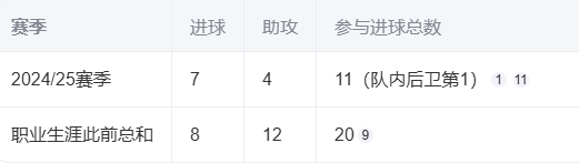 Karsa赛事官方发布高光表现新规，切尔西引发争议！